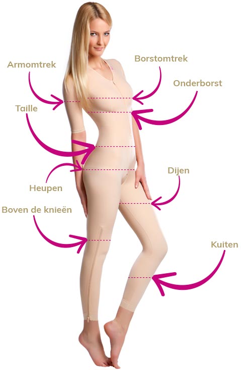 ~ kant Wat leuk skelet Hoe meet ik mezelf om de juiste maat post-operatieve kleding te kiezen? -  LIPOELASTIC